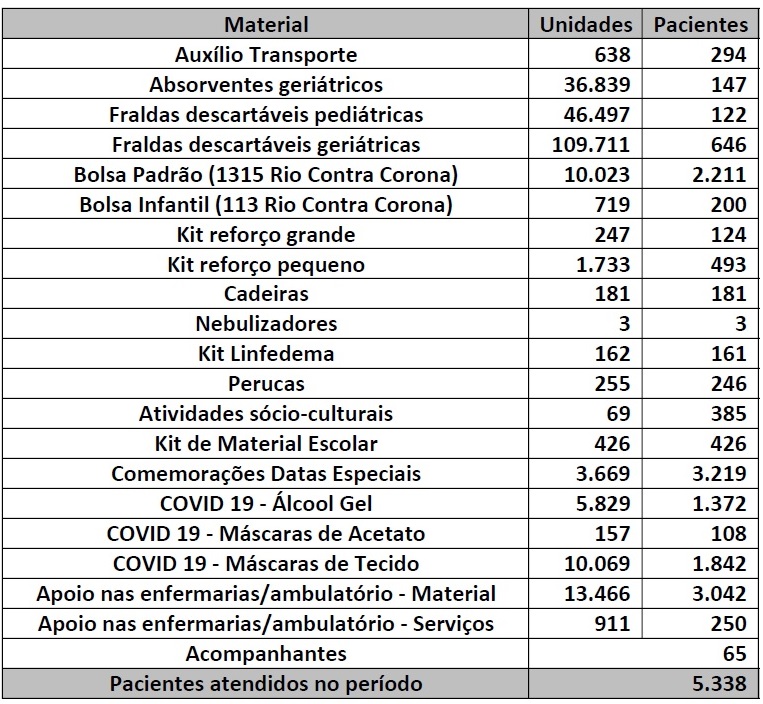 Beneficios-2020 2020 o ano dos desafios