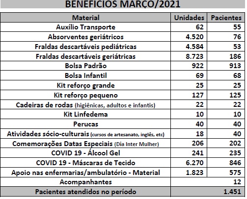 Sem-titulo2 Conheça o Programa de Concessão de Benefícios do INCAvoluntário