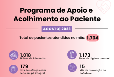 Programa Apoio Acolhimento ao Paciente de Agosto