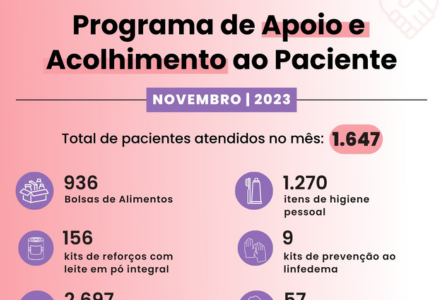 Parte do Cartaz com os resultados de Novembro do Programa de Apoio e Acolhimento ao Paciente.